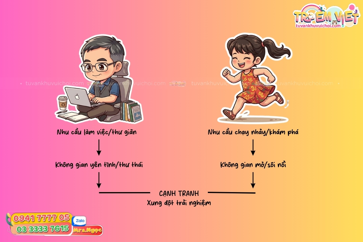 Không phải mô hình kinh doanh nào cũng có thể phục vụ tất cả đối tượng khách hàng cùng lúc.jpg